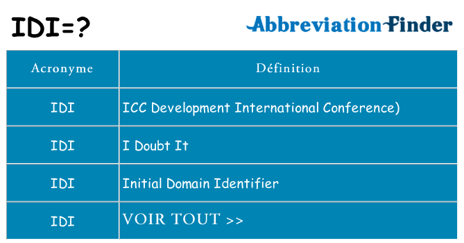 Ce que signifie le sigle pour idi