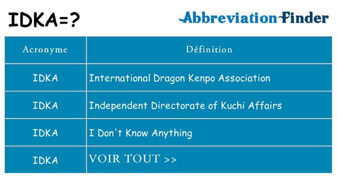 Ce que signifie le sigle pour idka