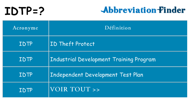 Ce que signifie le sigle pour idtp