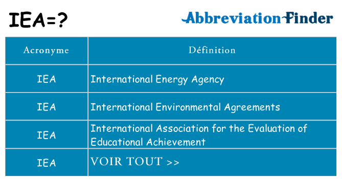 Ce que signifie le sigle pour iea