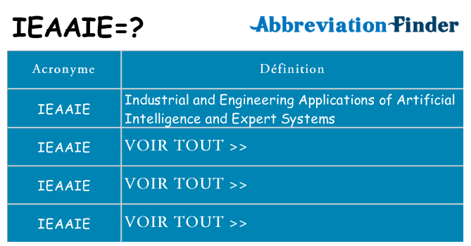 Ce que signifie le sigle pour ieaaie