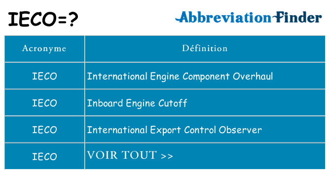 Ce que signifie le sigle pour ieco
