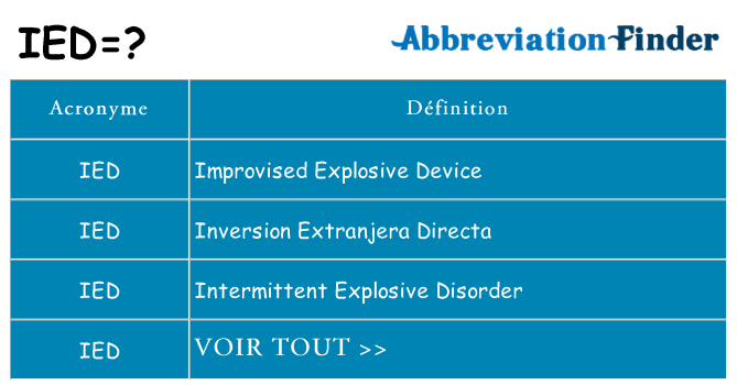 Ce que signifie le sigle pour ied