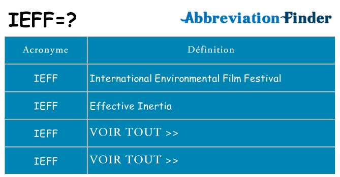 Ce que signifie le sigle pour ieff