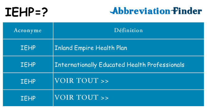 Ce que signifie le sigle pour iehp