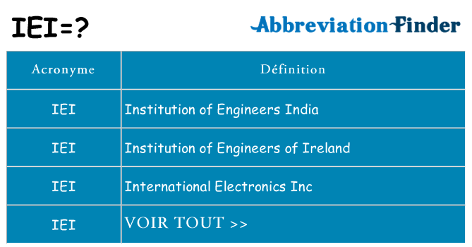 Ce que signifie le sigle pour iei