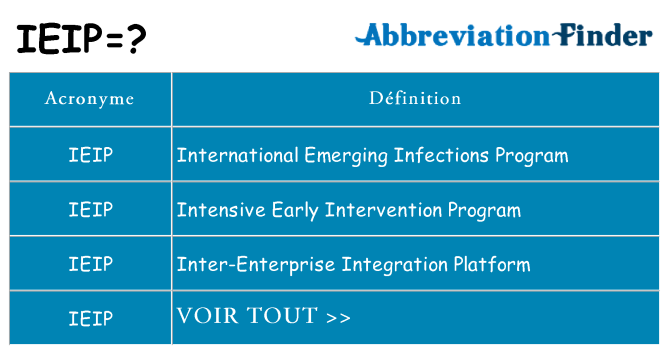 Ce que signifie le sigle pour ieip