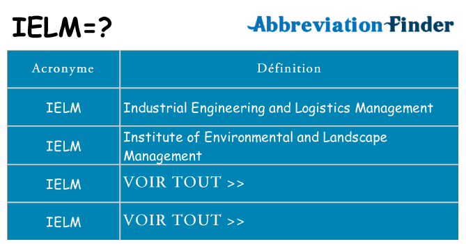 Ce que signifie le sigle pour ielm