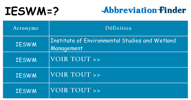 Ce que signifie le sigle pour ieswm
