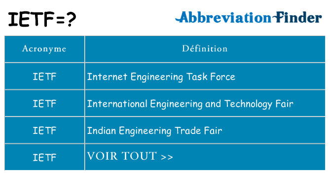 Ce que signifie le sigle pour ietf