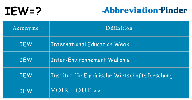 Ce que signifie le sigle pour iew