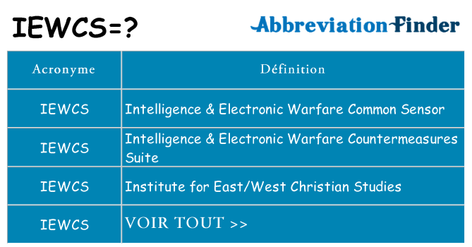 Ce que signifie le sigle pour iewcs