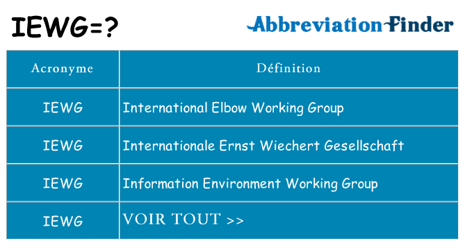 Ce que signifie le sigle pour iewg