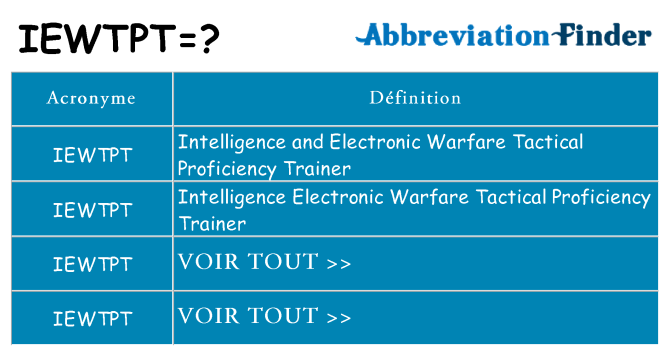 Ce que signifie le sigle pour iewtpt