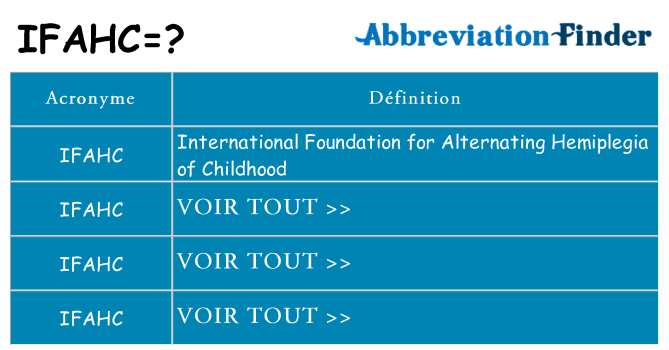 Ce que signifie le sigle pour ifahc