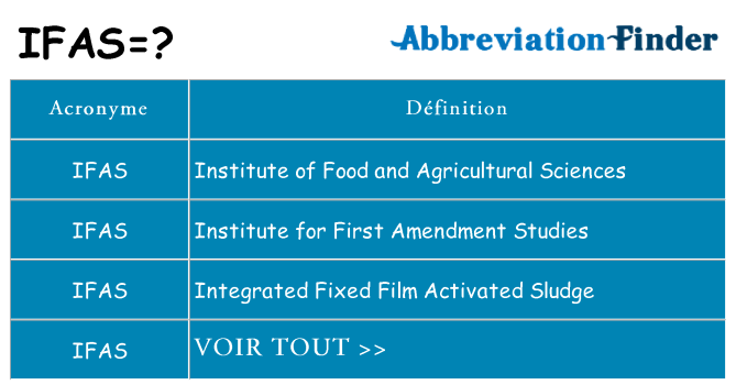 Ce que signifie le sigle pour ifas