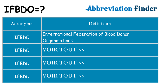 Ce que signifie le sigle pour ifbdo