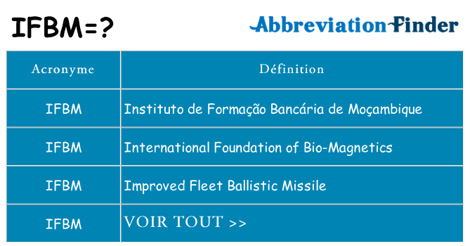 Ce que signifie le sigle pour ifbm