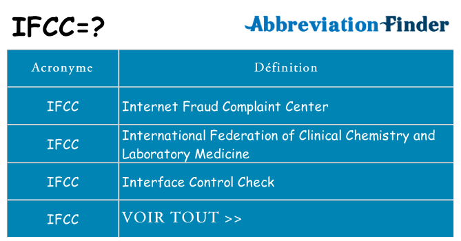 Ce que signifie le sigle pour ifcc