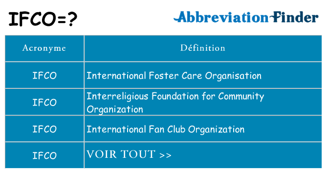 Ce que signifie le sigle pour ifco