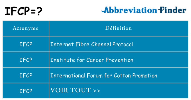 Ce que signifie le sigle pour ifcp