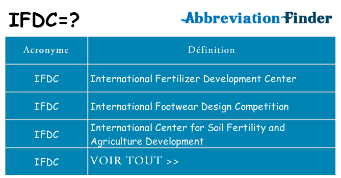 Ce que signifie le sigle pour ifdc