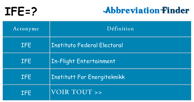 Ce que signifie le sigle pour ife