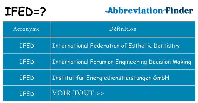 Ce que signifie le sigle pour ifed