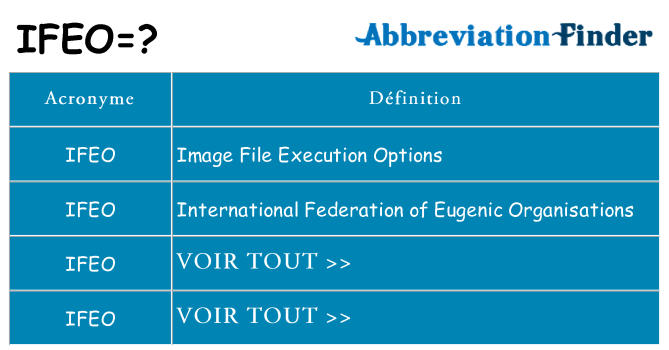 Ce que signifie le sigle pour ifeo
