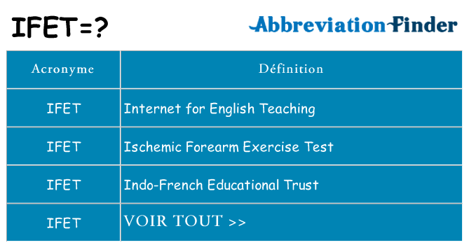 Ce que signifie le sigle pour ifet