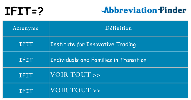 Ce que signifie le sigle pour ifit