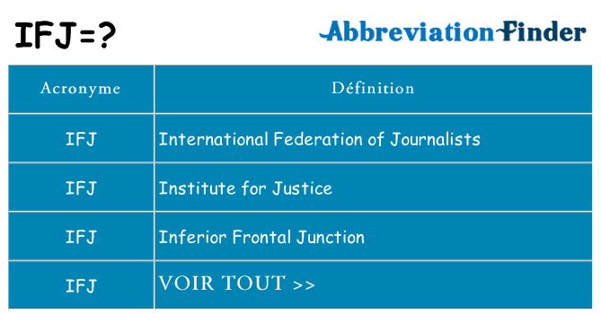 Ce que signifie le sigle pour ifj