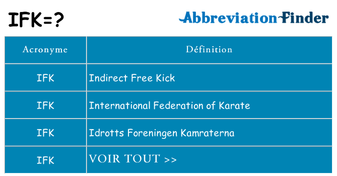Ce que signifie le sigle pour ifk