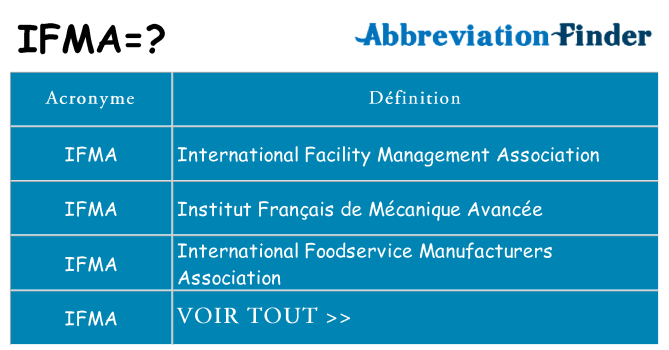 Ce que signifie le sigle pour ifma