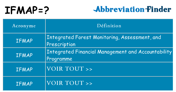 Ce que signifie le sigle pour ifmap