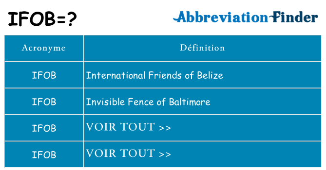 Ce que signifie le sigle pour ifob