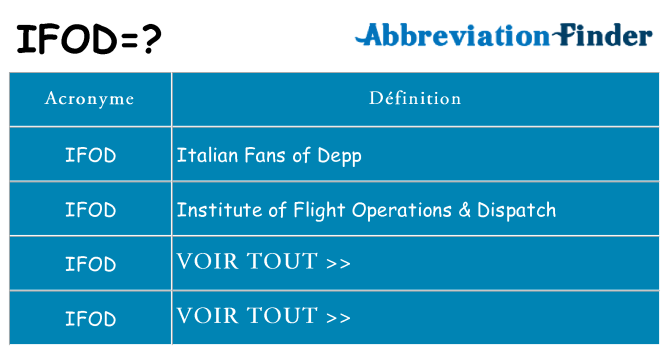Ce que signifie le sigle pour ifod