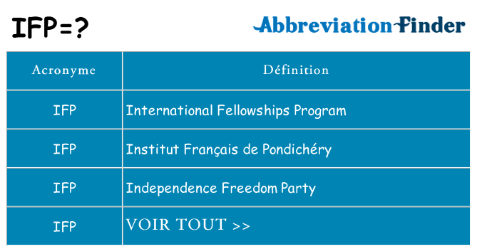 Ce que signifie le sigle pour ifp