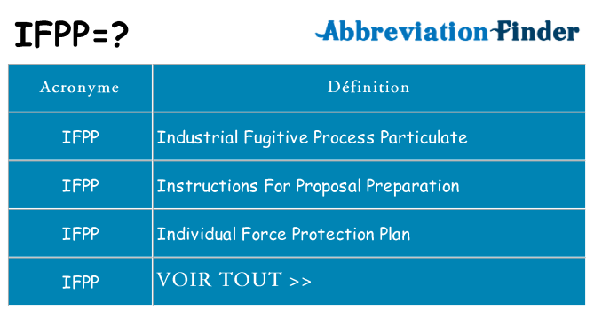 Ce que signifie le sigle pour ifpp