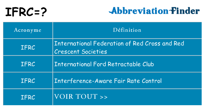 Ce que signifie le sigle pour ifrc
