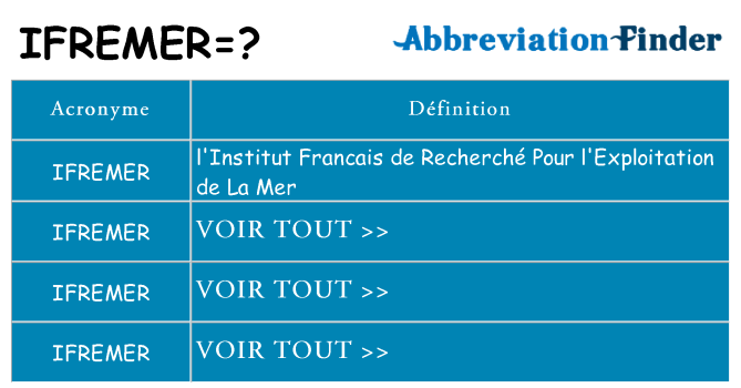 Ce que signifie le sigle pour ifremer