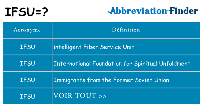 Ce que signifie le sigle pour ifsu