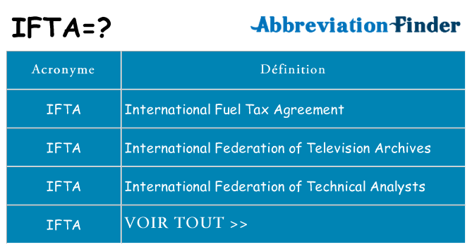 Ce que signifie le sigle pour ifta