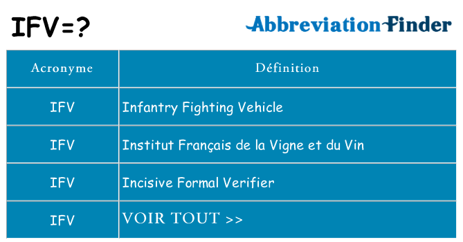 Ce que signifie le sigle pour ifv