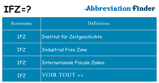 Ce que signifie le sigle pour ifz