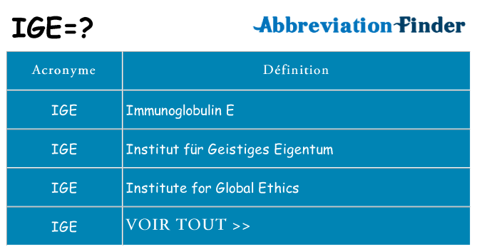 Ce que signifie le sigle pour ige