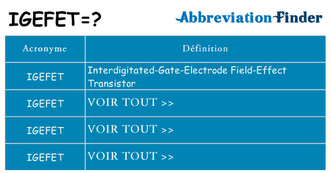 Ce que signifie le sigle pour igefet