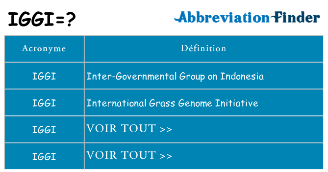 Ce que signifie le sigle pour iggi