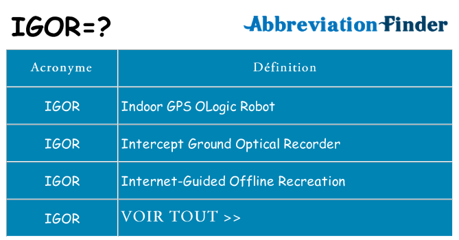 Ce que signifie le sigle pour igor