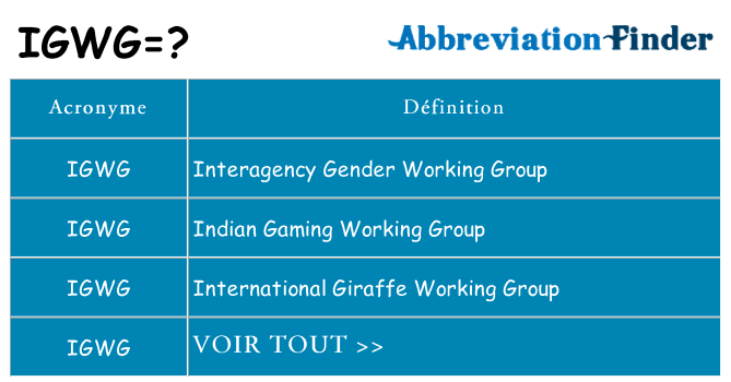 Ce que signifie le sigle pour igwg